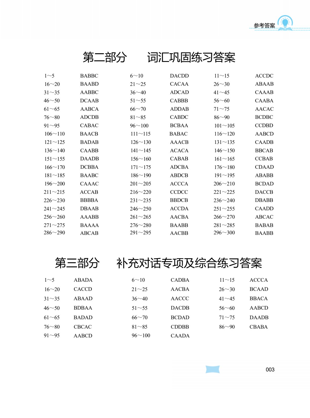 河南省中等职业学校对口升学考试复习指导&middot;英语