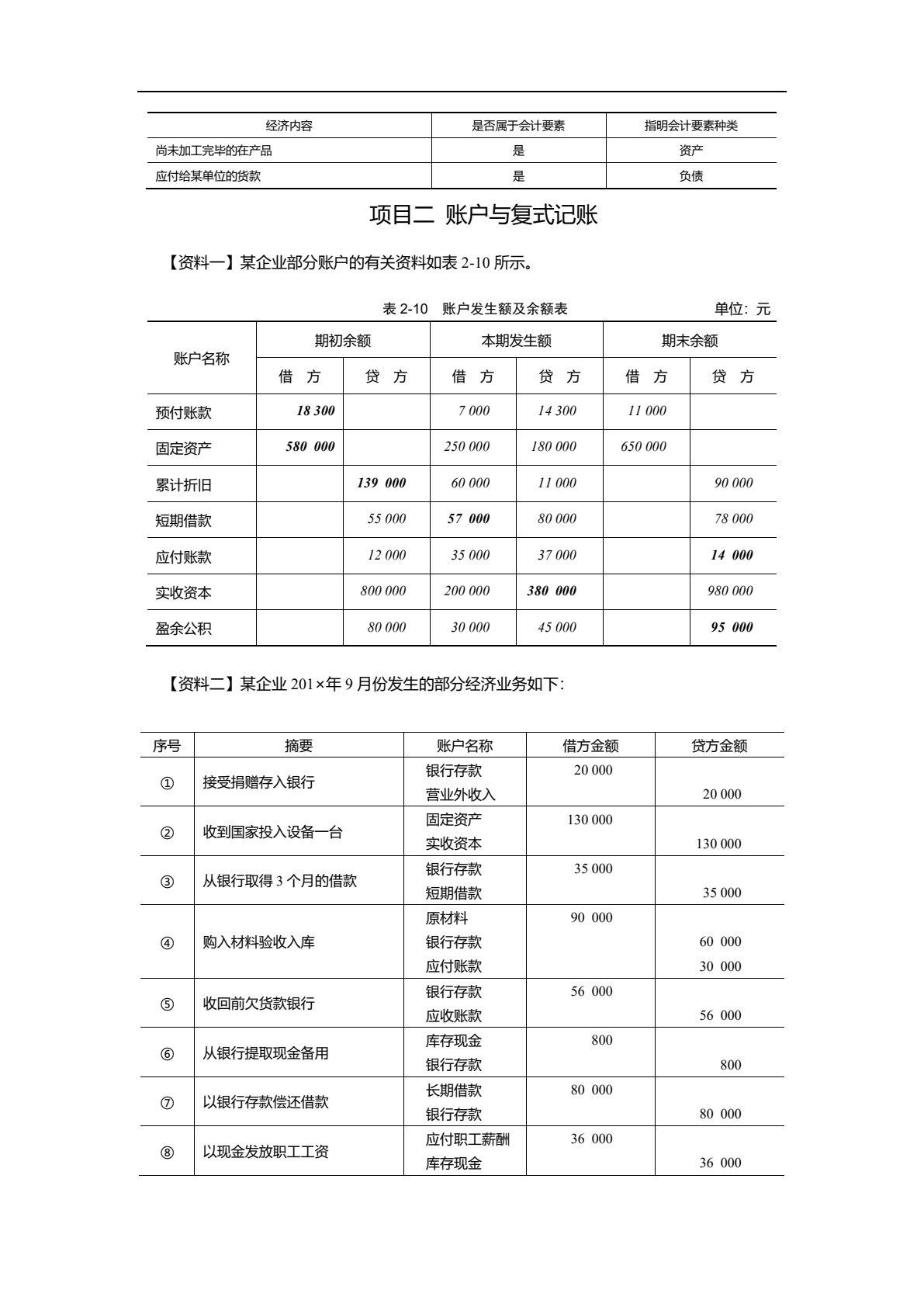 会计基础（第5版）信息化教学资源版