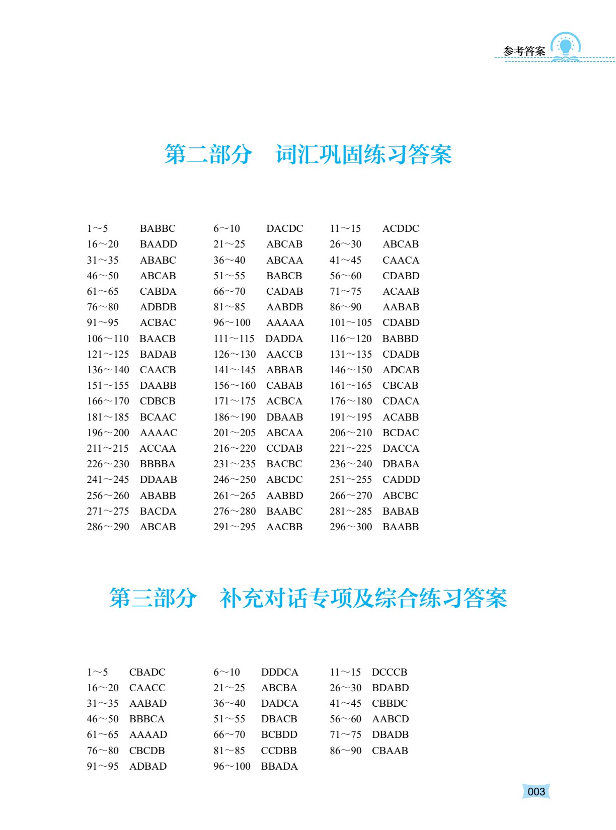 河南省中等职业学校对口升学考试复习指导&middot;英语