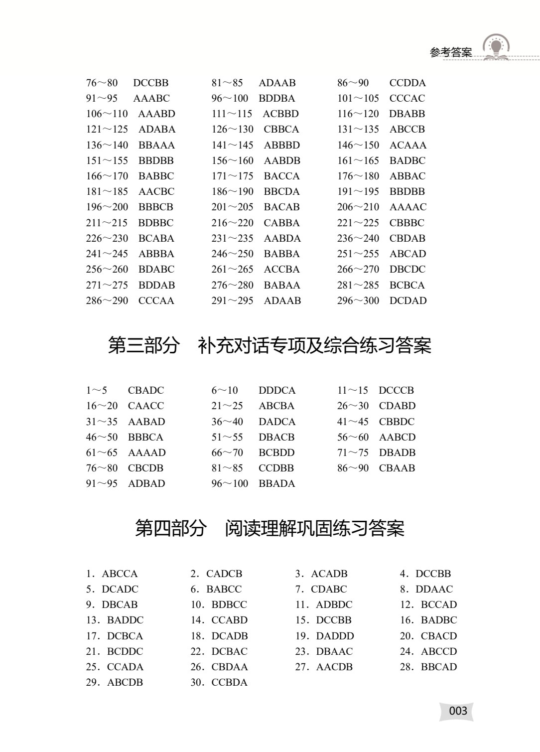 河南省中等职业学校对口升学考试复习指导&middot;英语