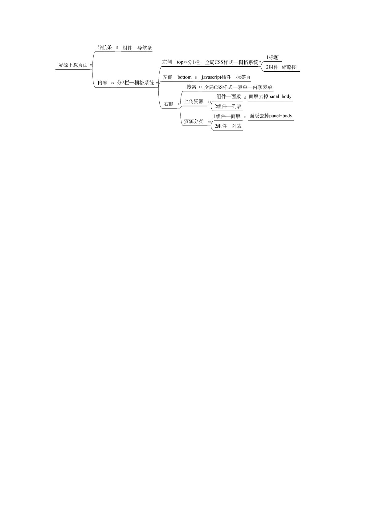 Bootstrap网站开发实战