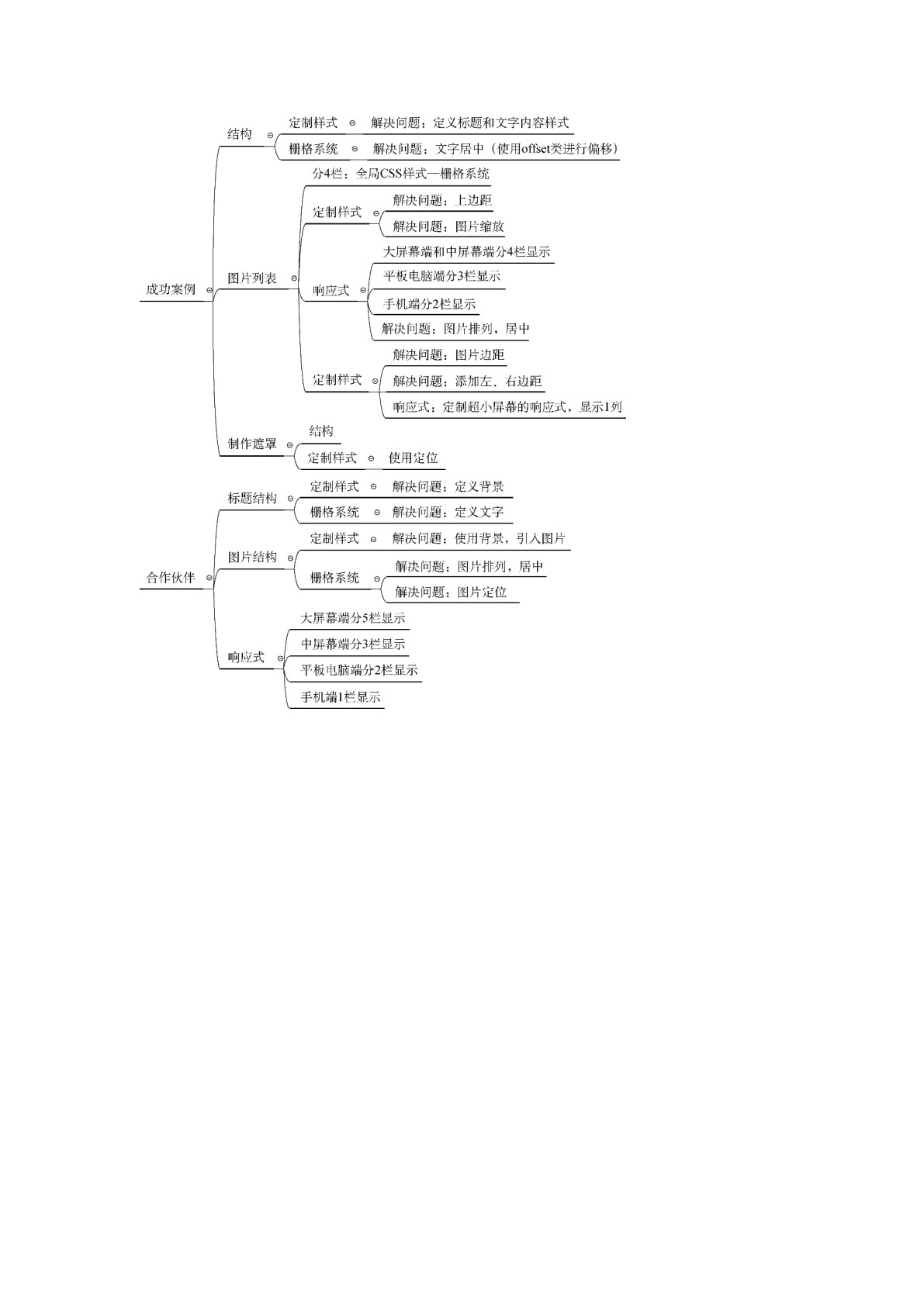 Bootstrap网站开发实战