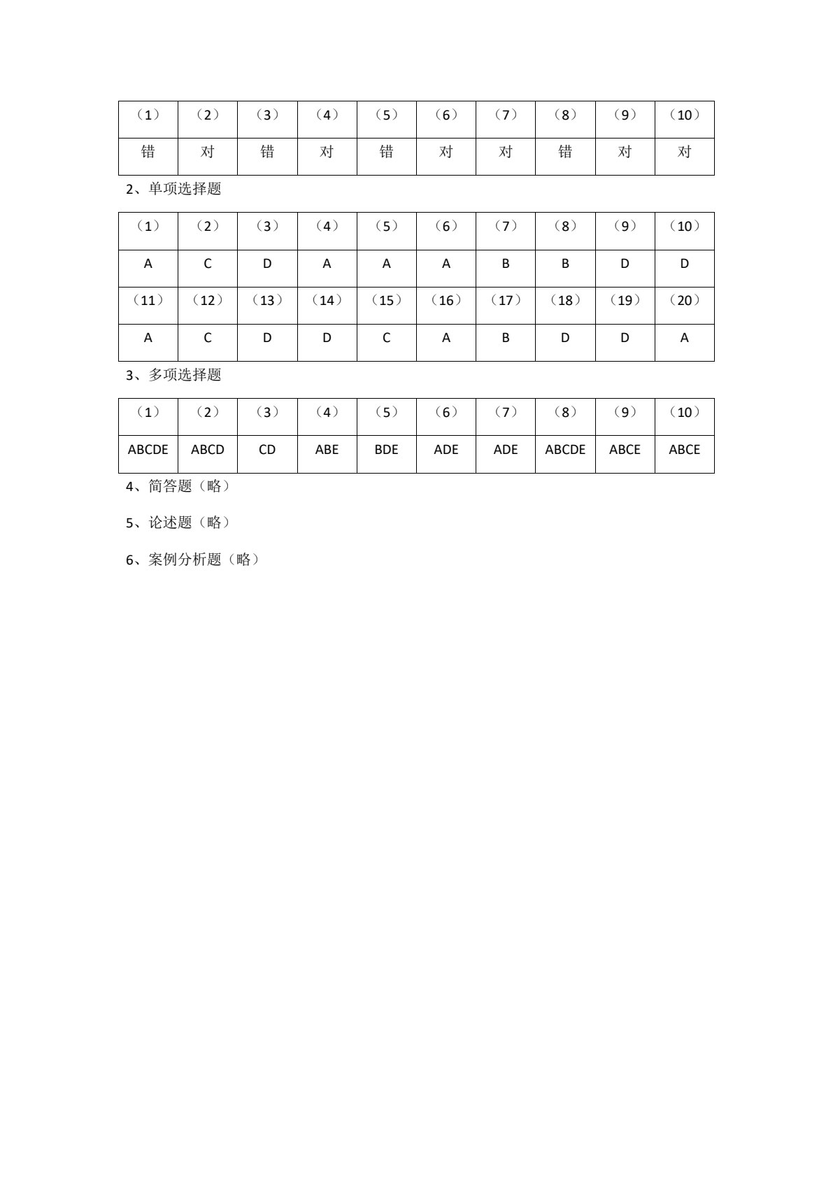管理学基础与实务&mdash;&mdash;&rdquo;理论&middot;案例&middot;实训&rdquo;一体化教程（第3版）