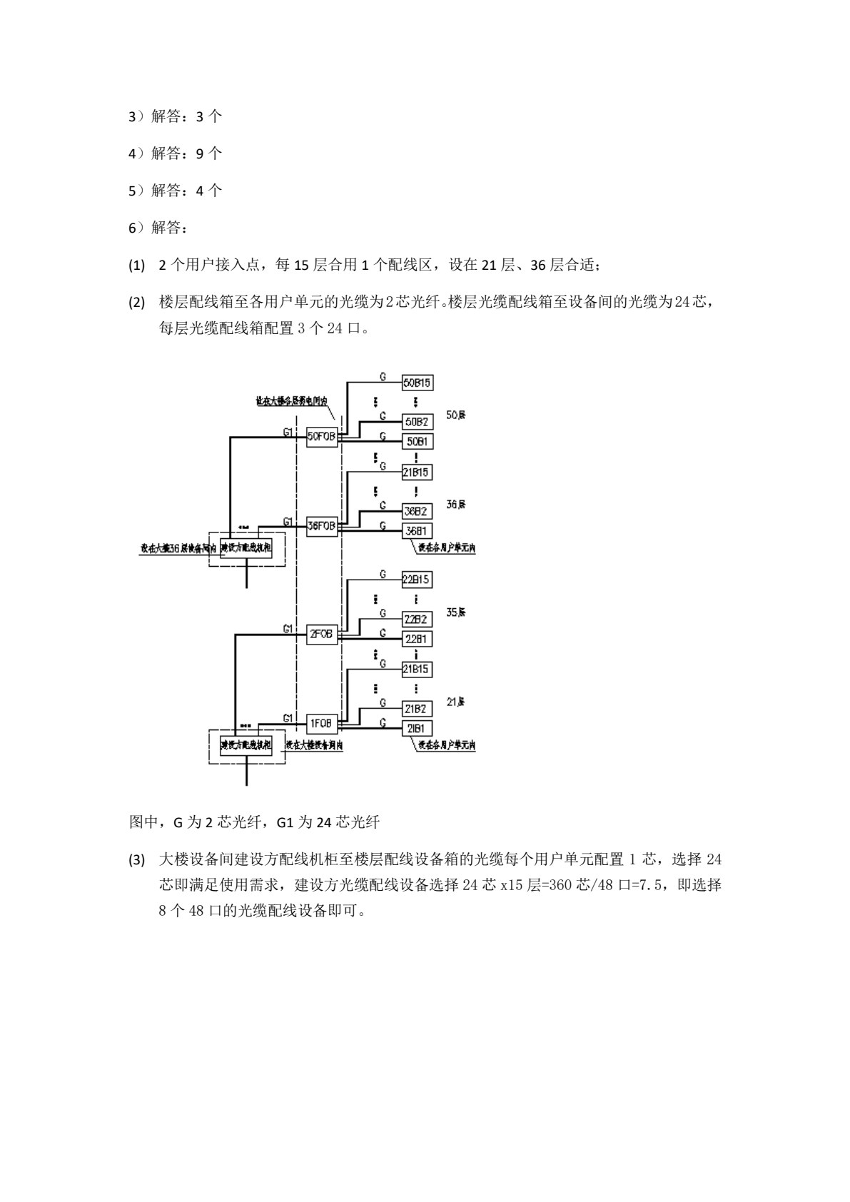 楼宇智能化技术及应用