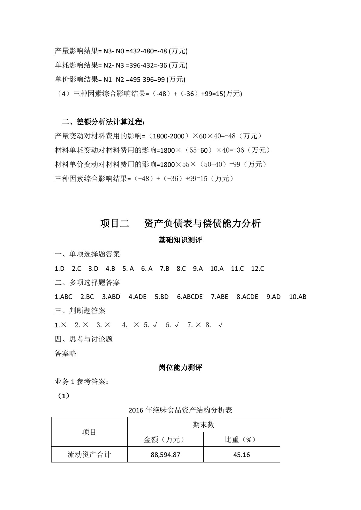 财务报表分析