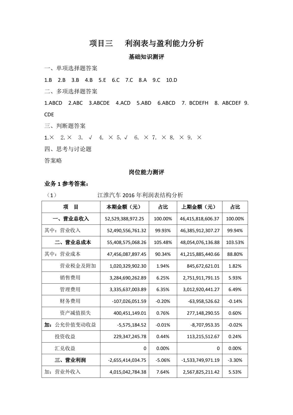 财务报表分析
