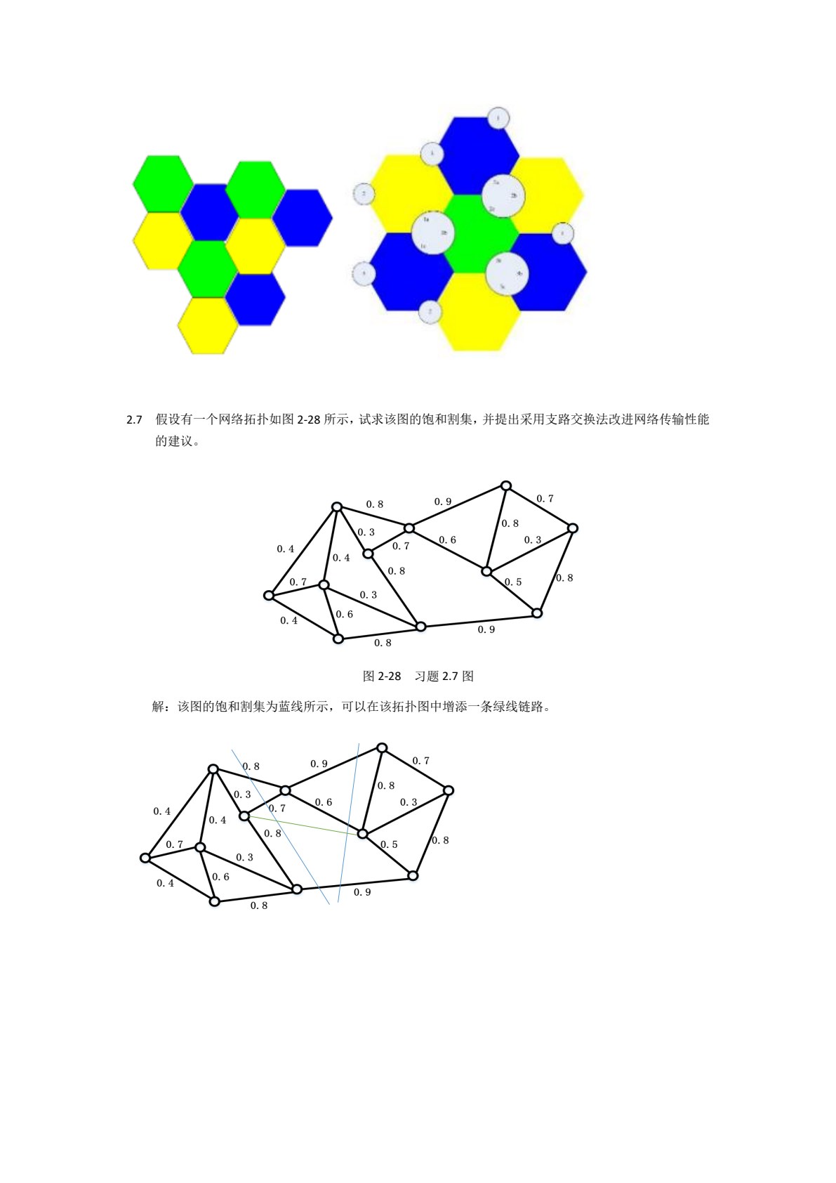 现代通信网基础