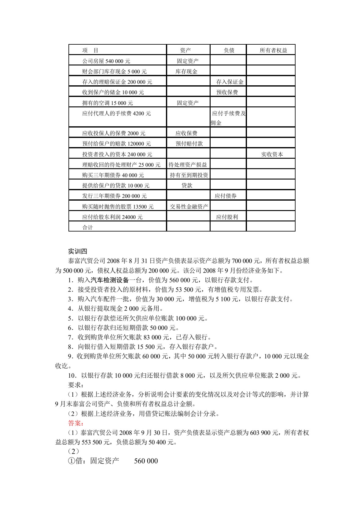汽车营销财务基础（第2版）