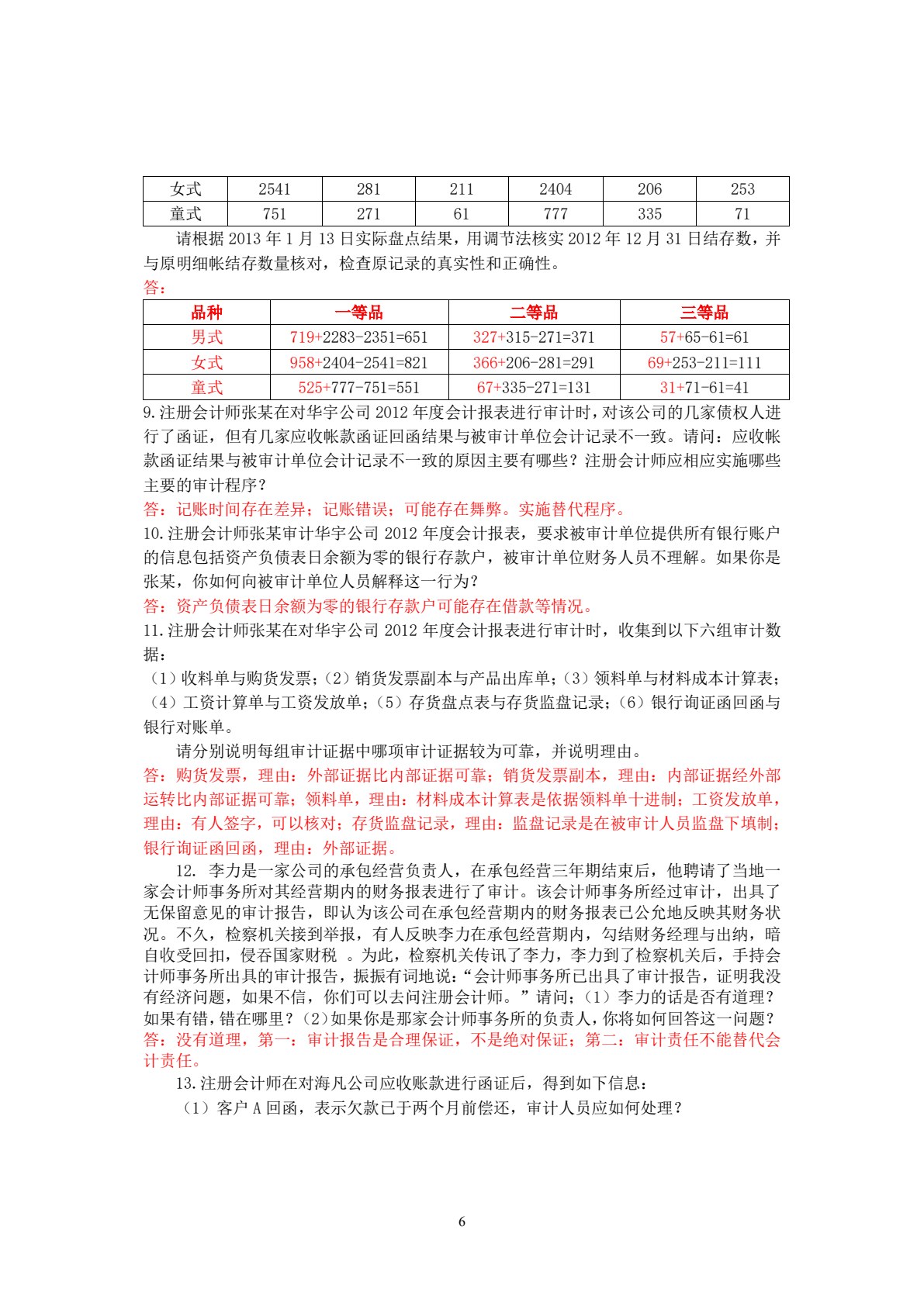 审计学基础与案例（第2版）