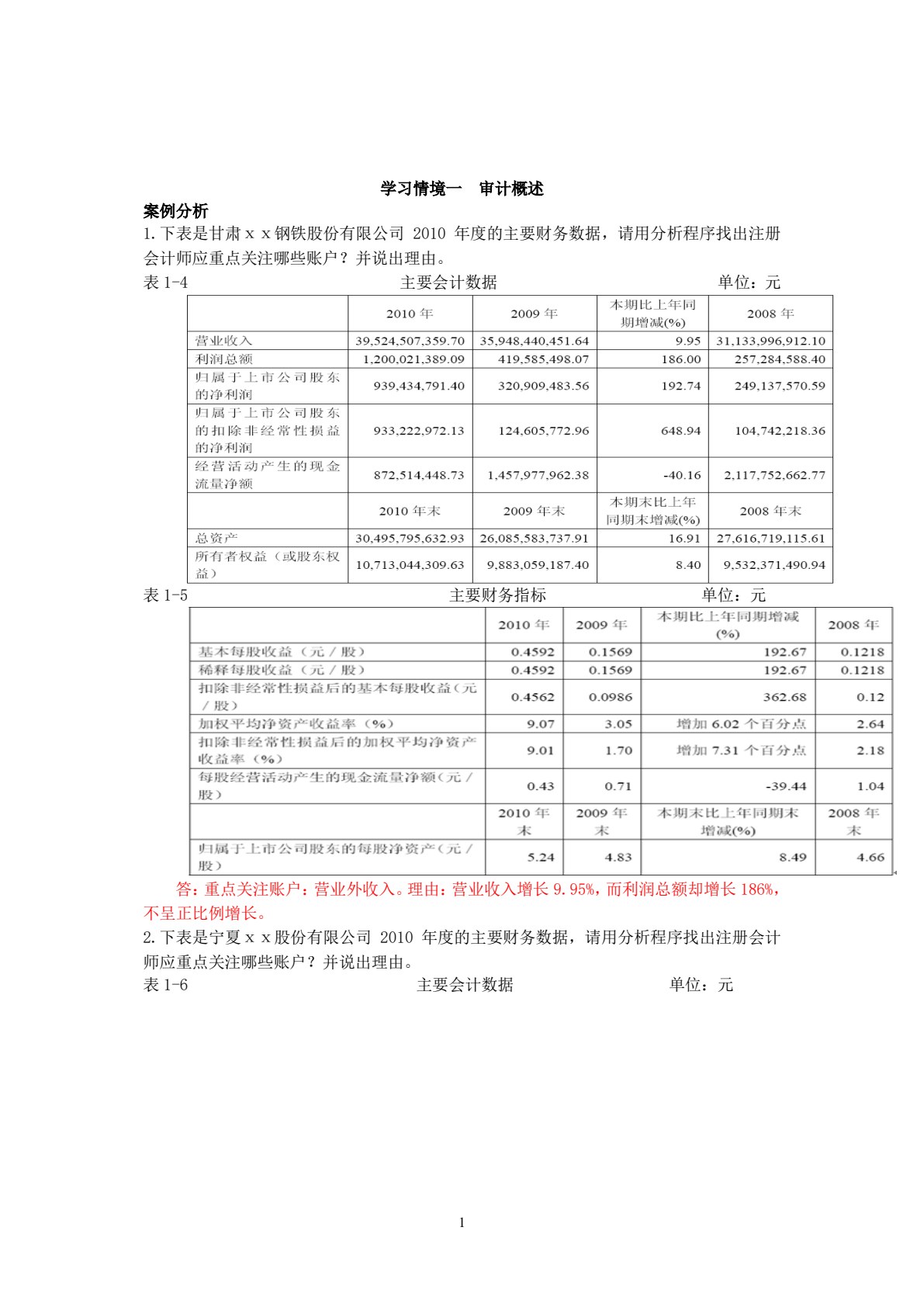 审计学基础与案例（第2版）