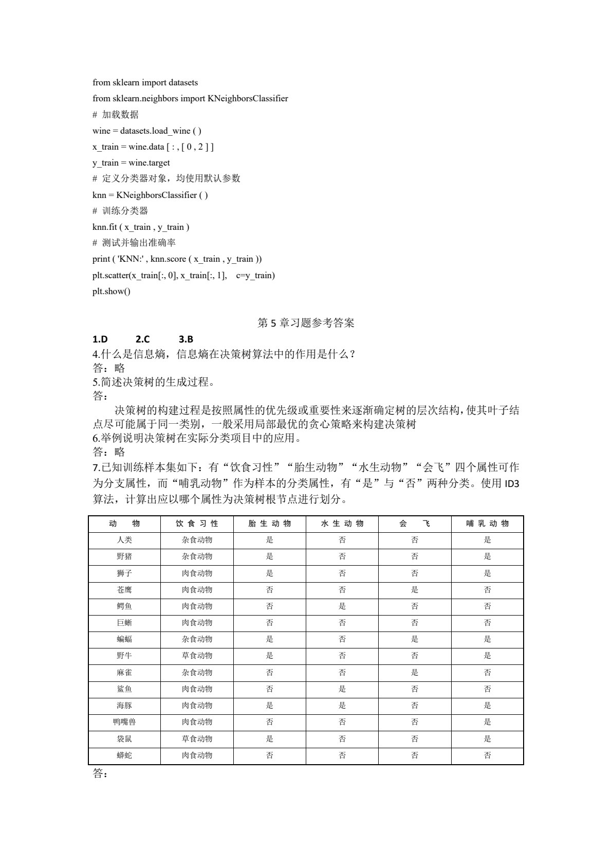 机器学习入门与实战&mdash;&mdash;基于scikit-learn和Keras