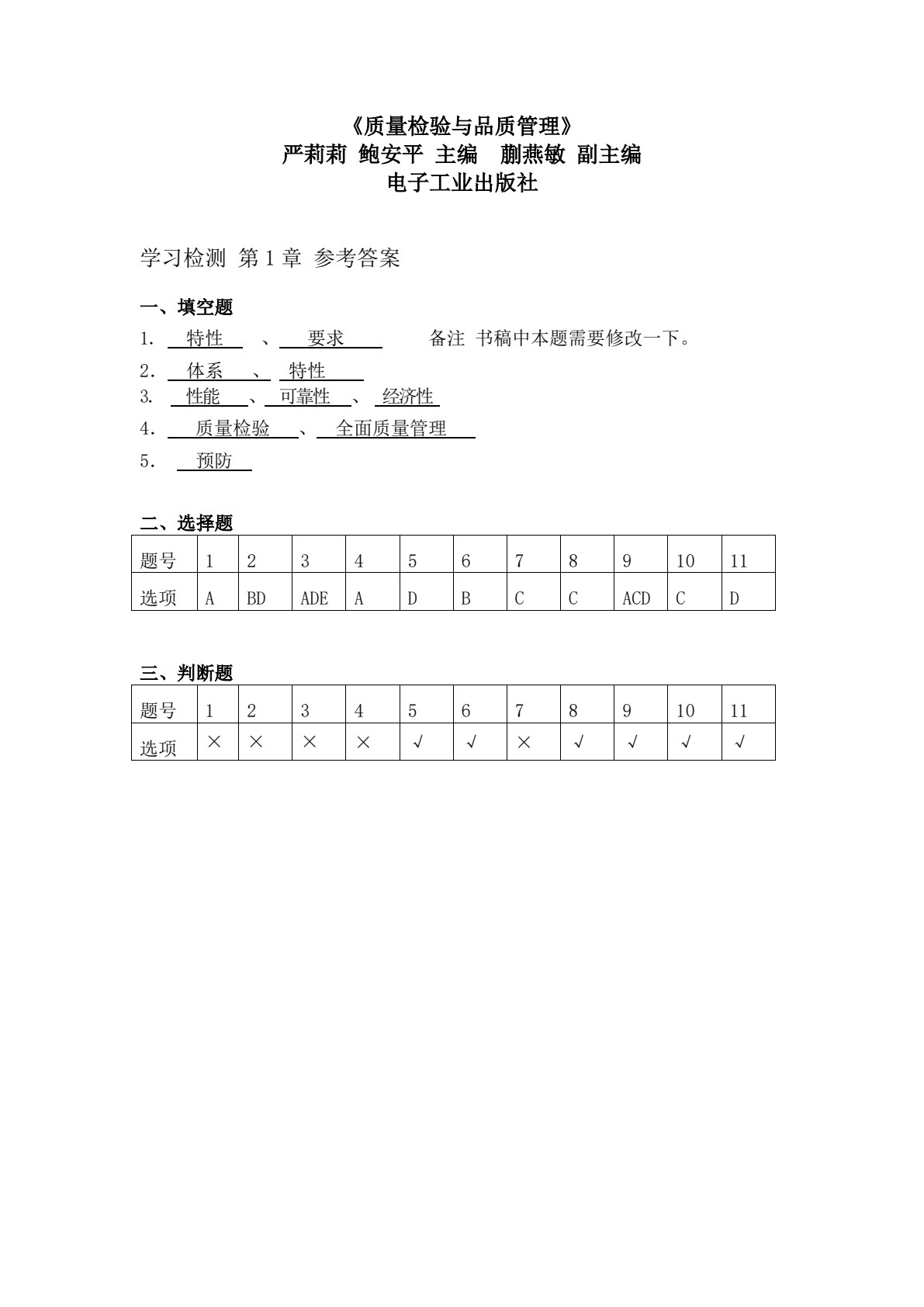 质量检验与品质管理