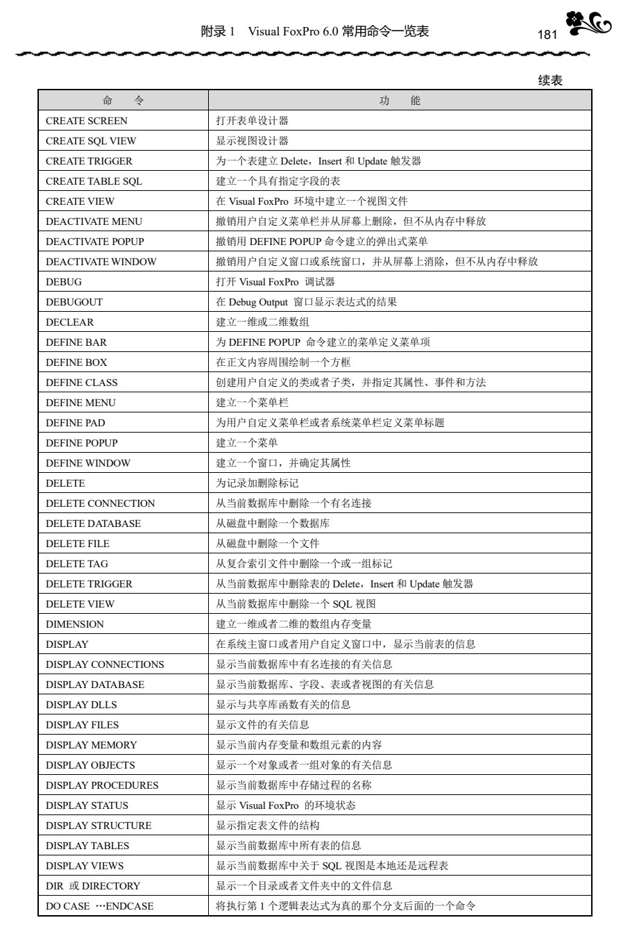 数据库应用技术&mdash;&mdash;Visual FoxPro 6.0上机指导与练习（第5版）