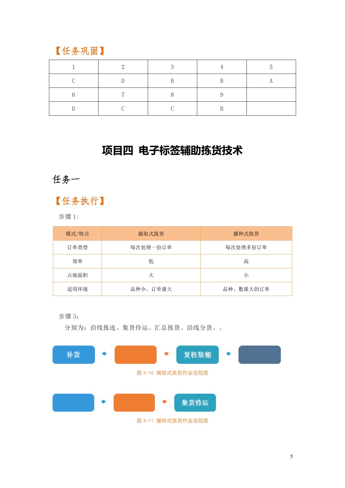 物流信息技术