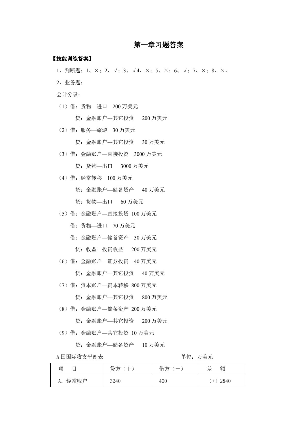 国际金融实务（第2版）
