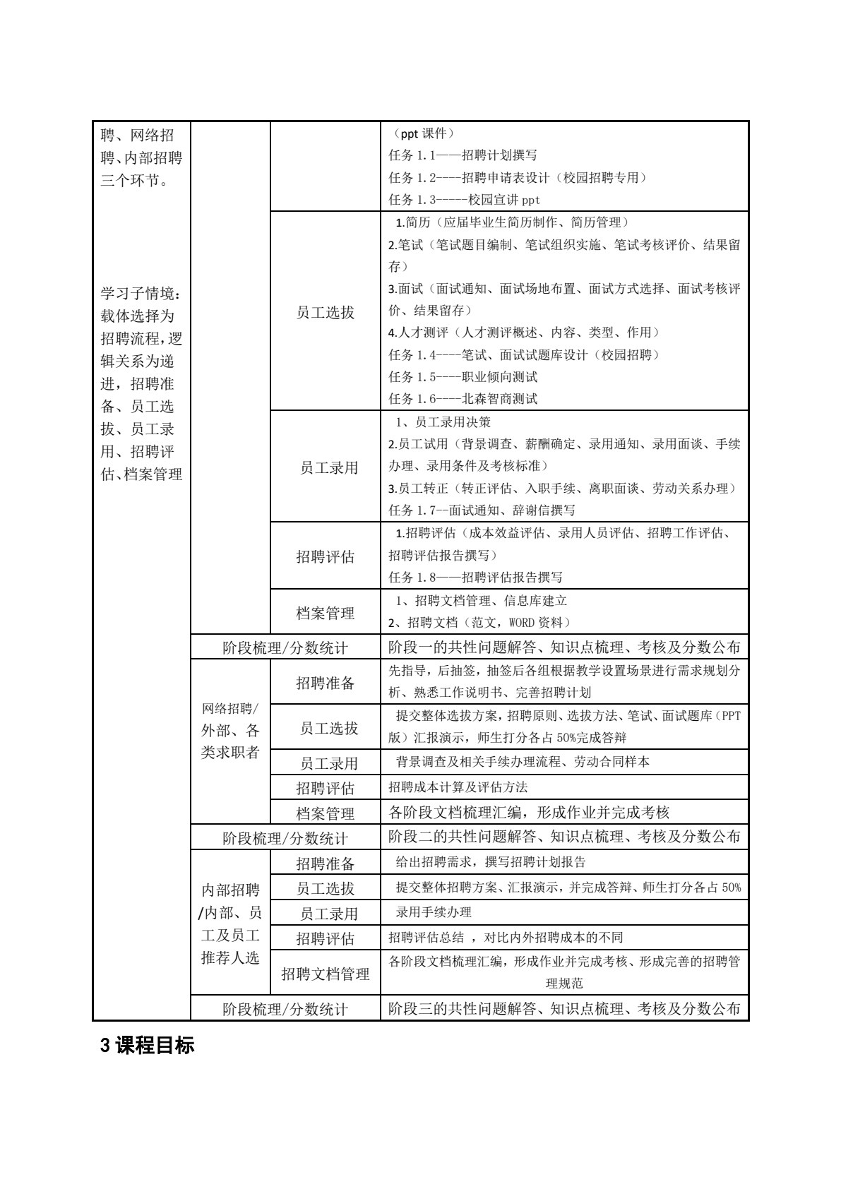 员工招聘与配置（含活页练习册）（微课版）