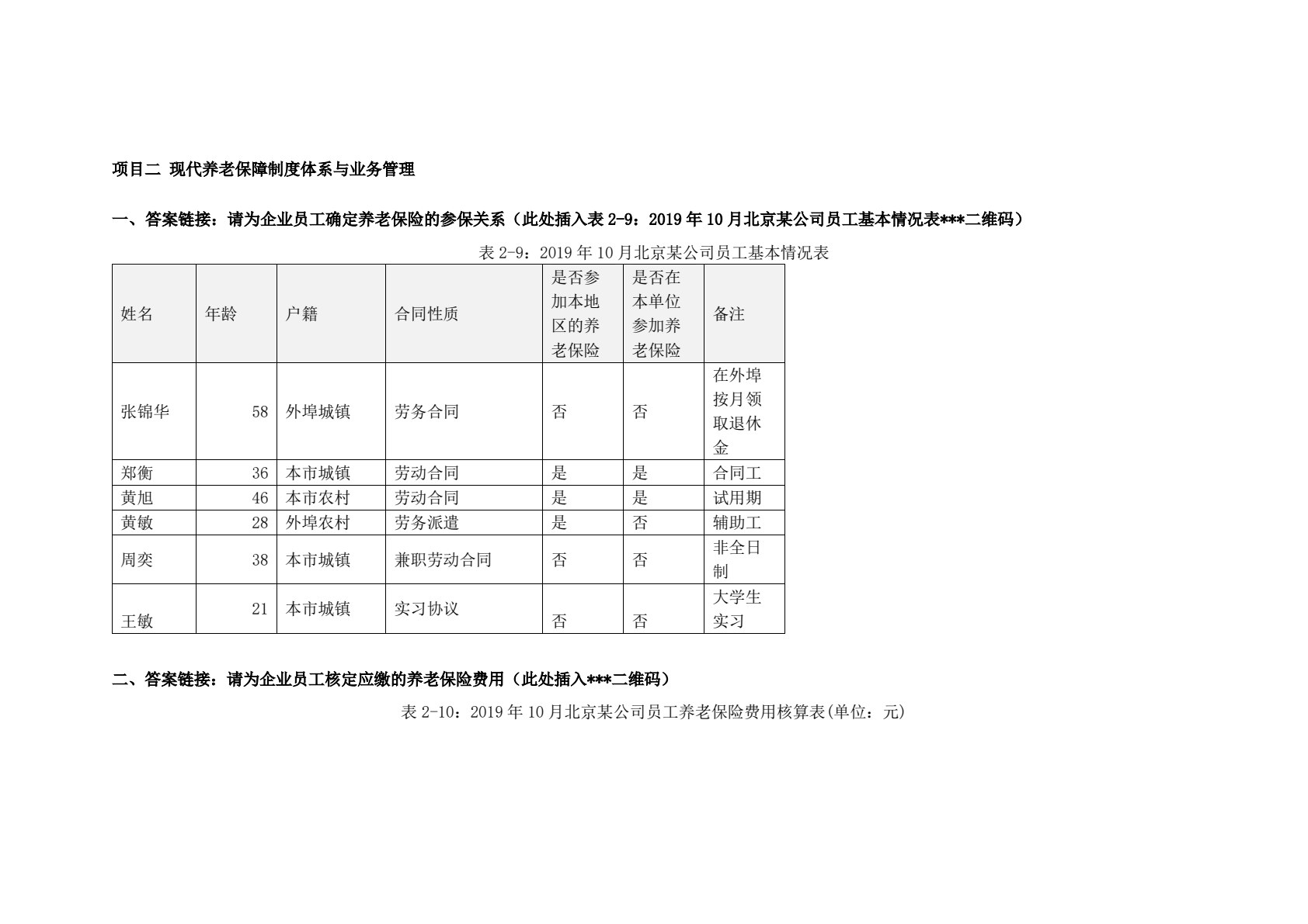社会保障理论与实务