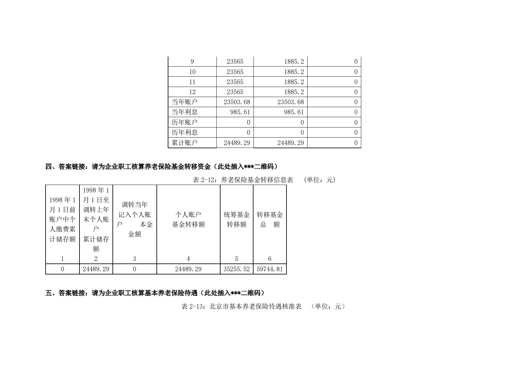 社会保障理论与实务