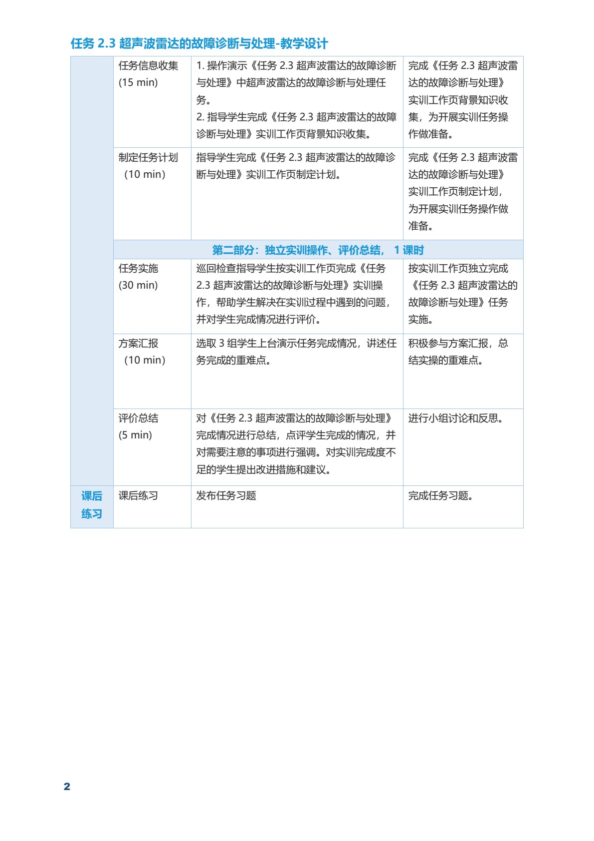 汽车智能传感器技术与应用