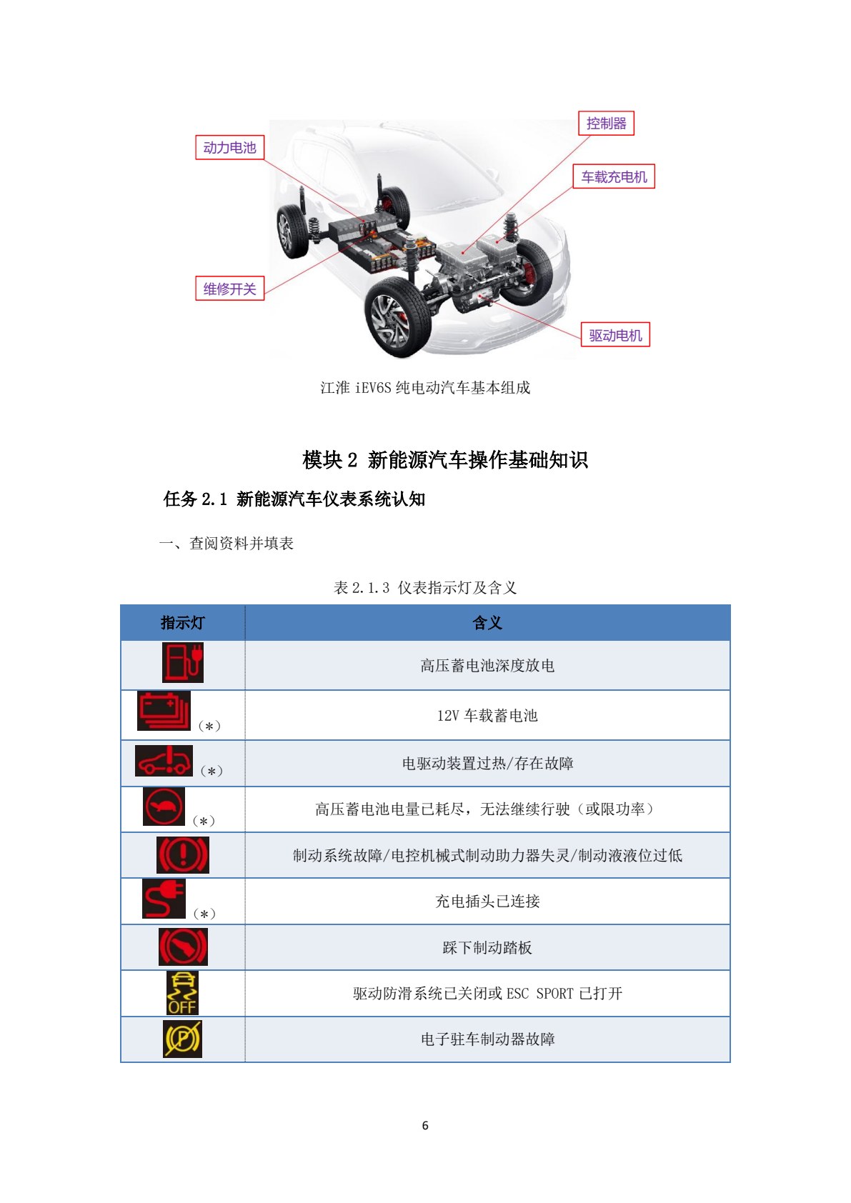 新能源汽车概论