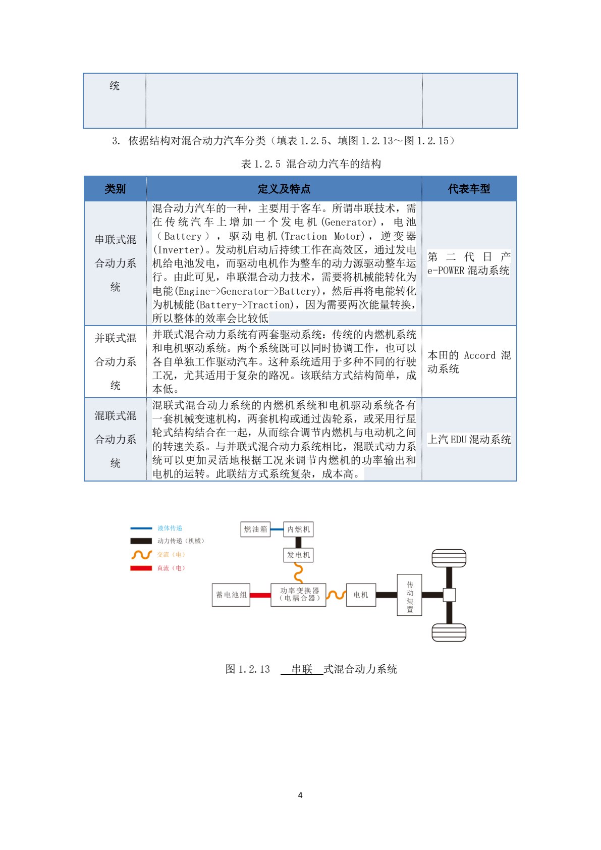 新能源汽车概论