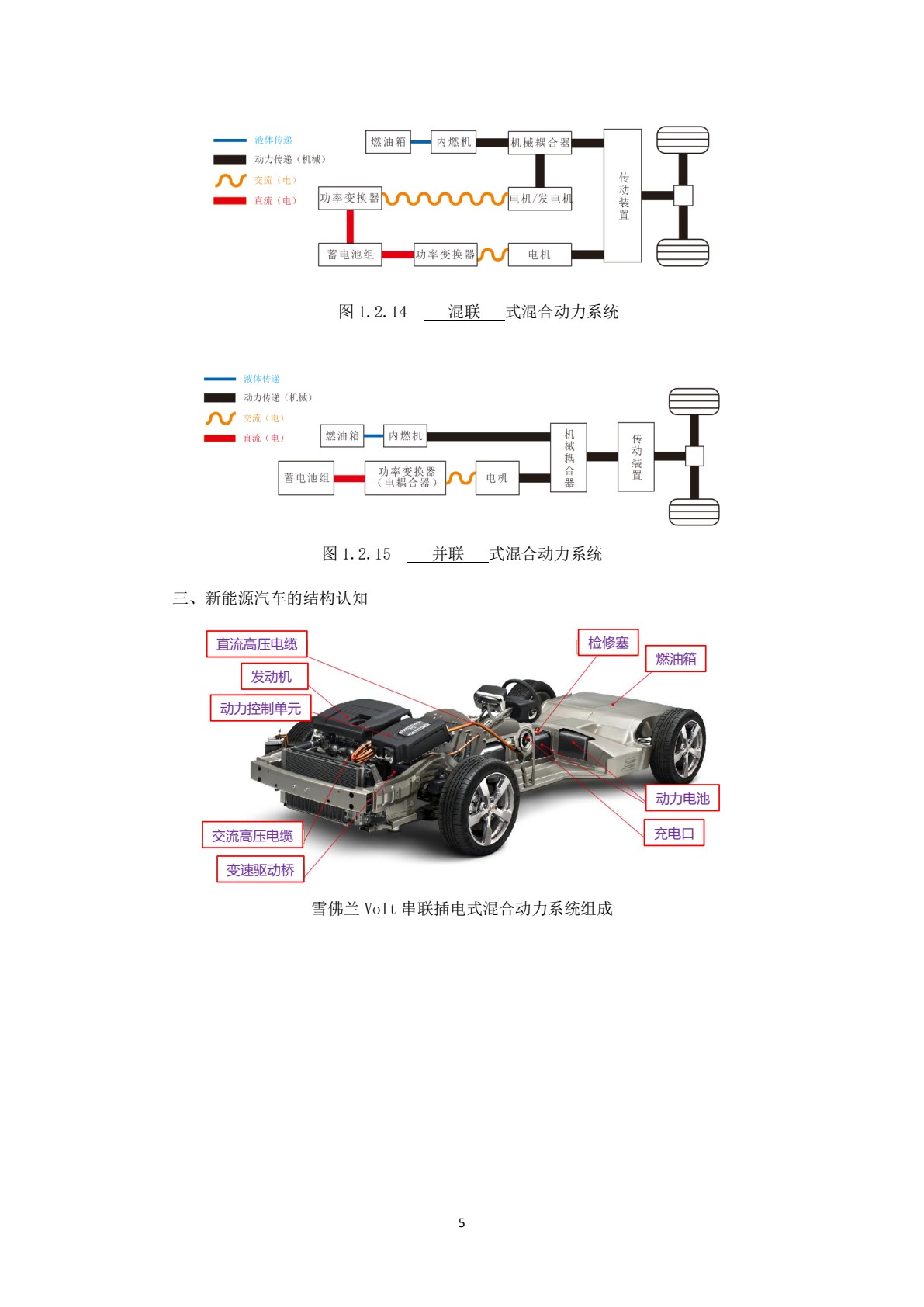 新能源汽车概论