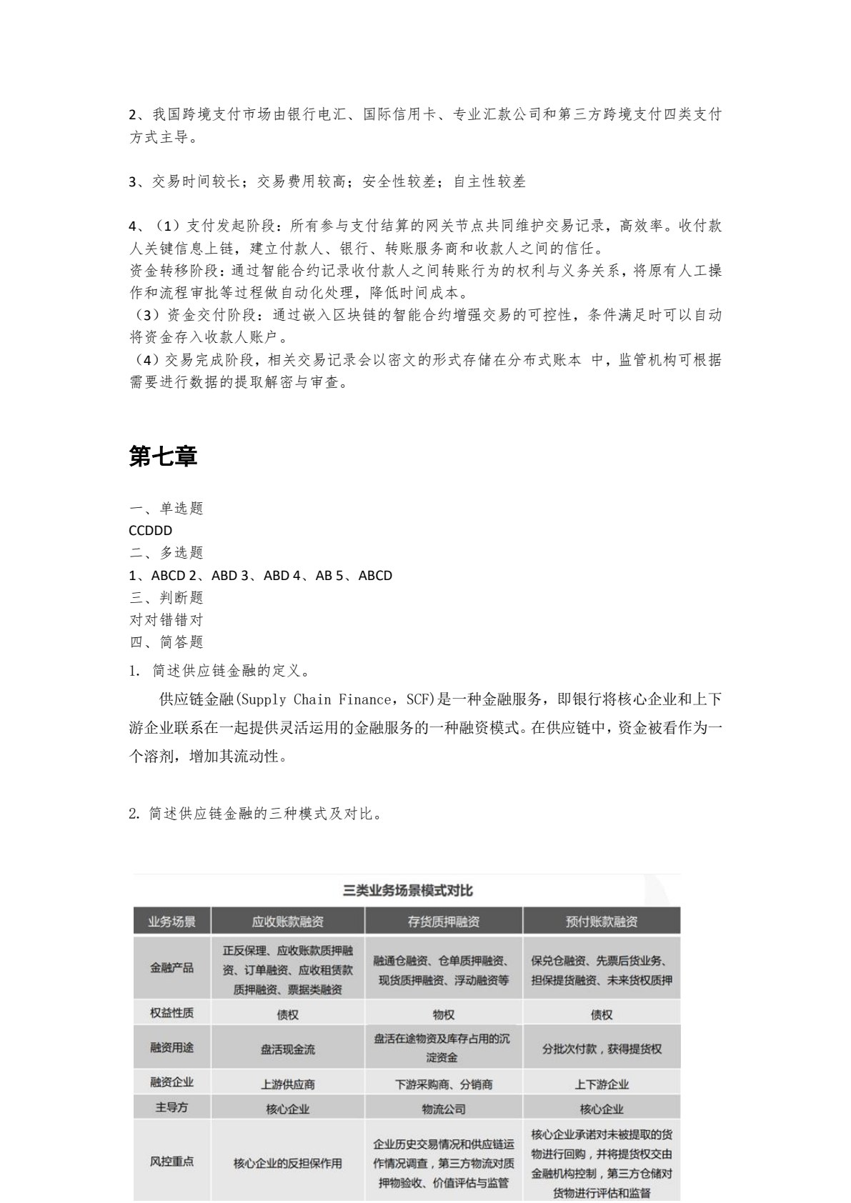 区块链金融