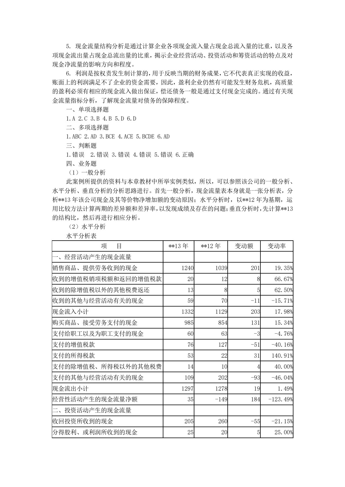 企业会计报表分析（第二版）