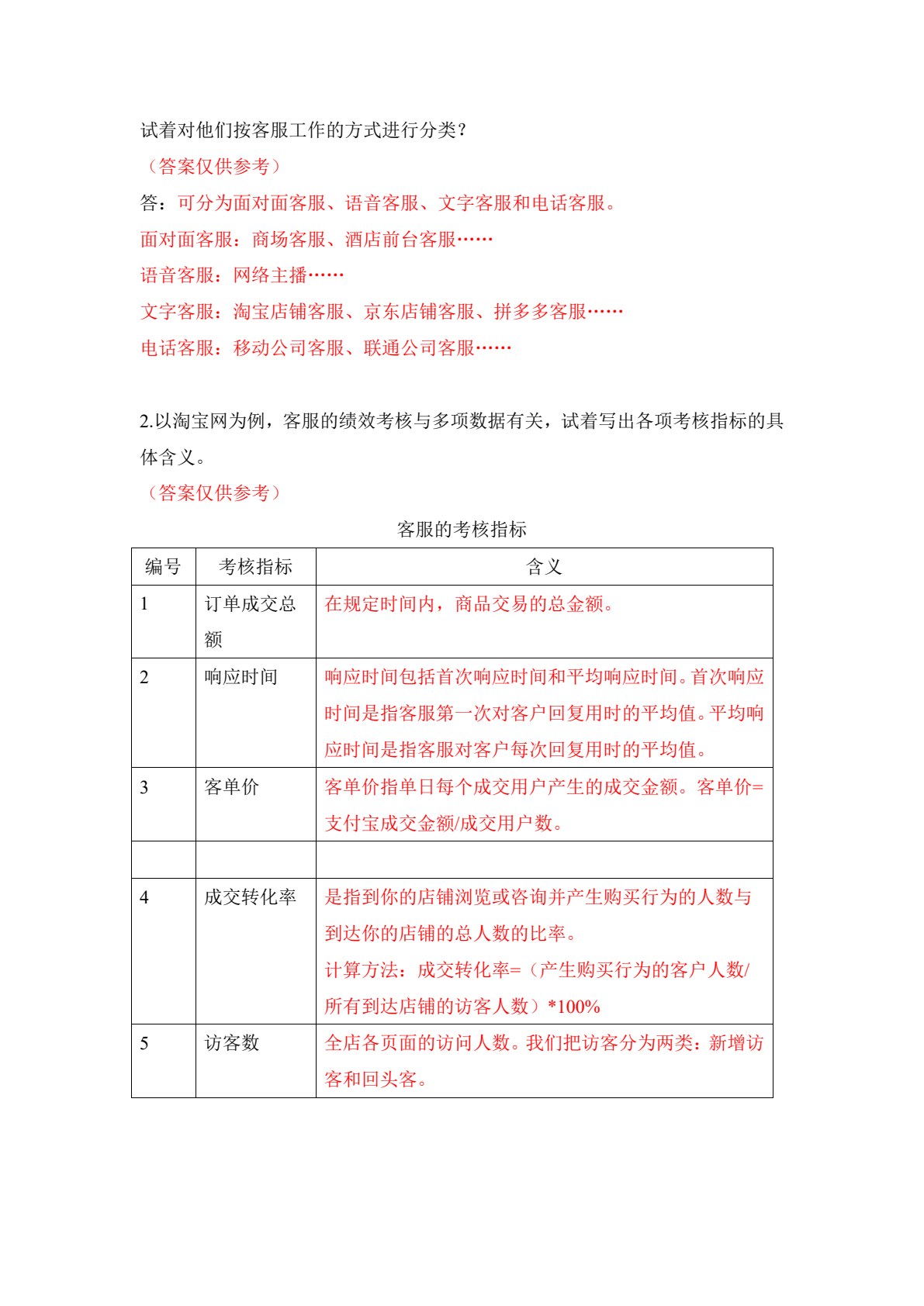 电子商务客户服务（第二版）