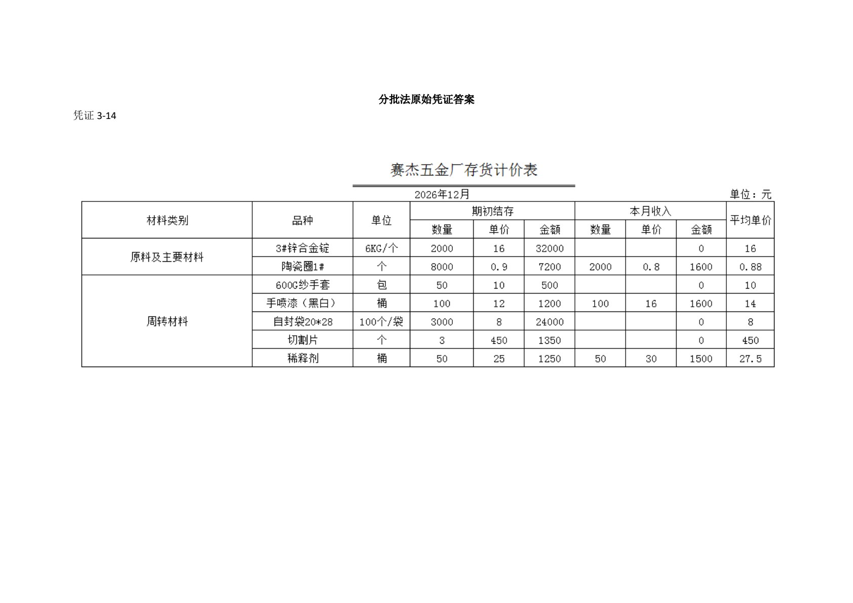 成本会计实验（第二版）