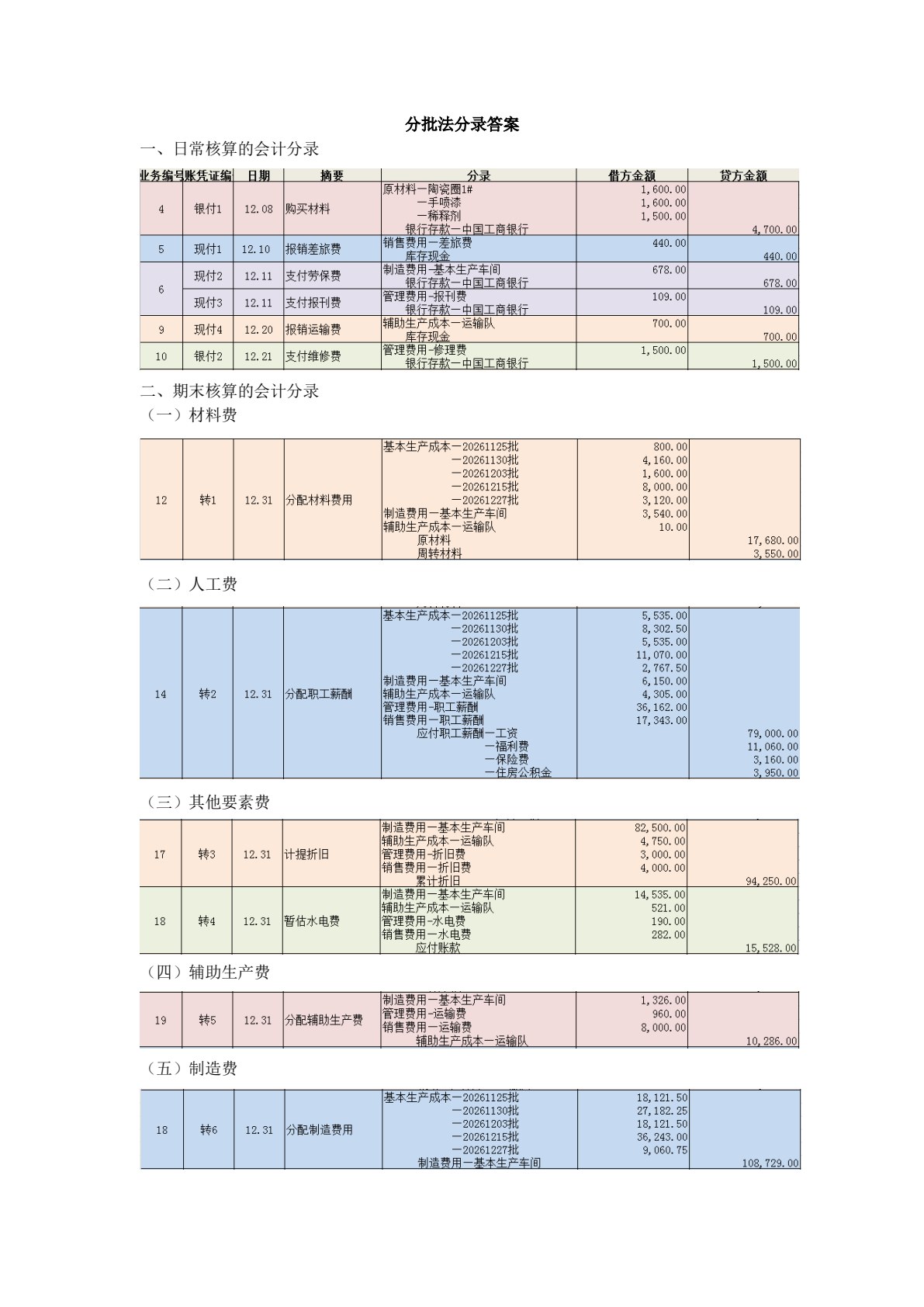 成本会计实验（第二版）