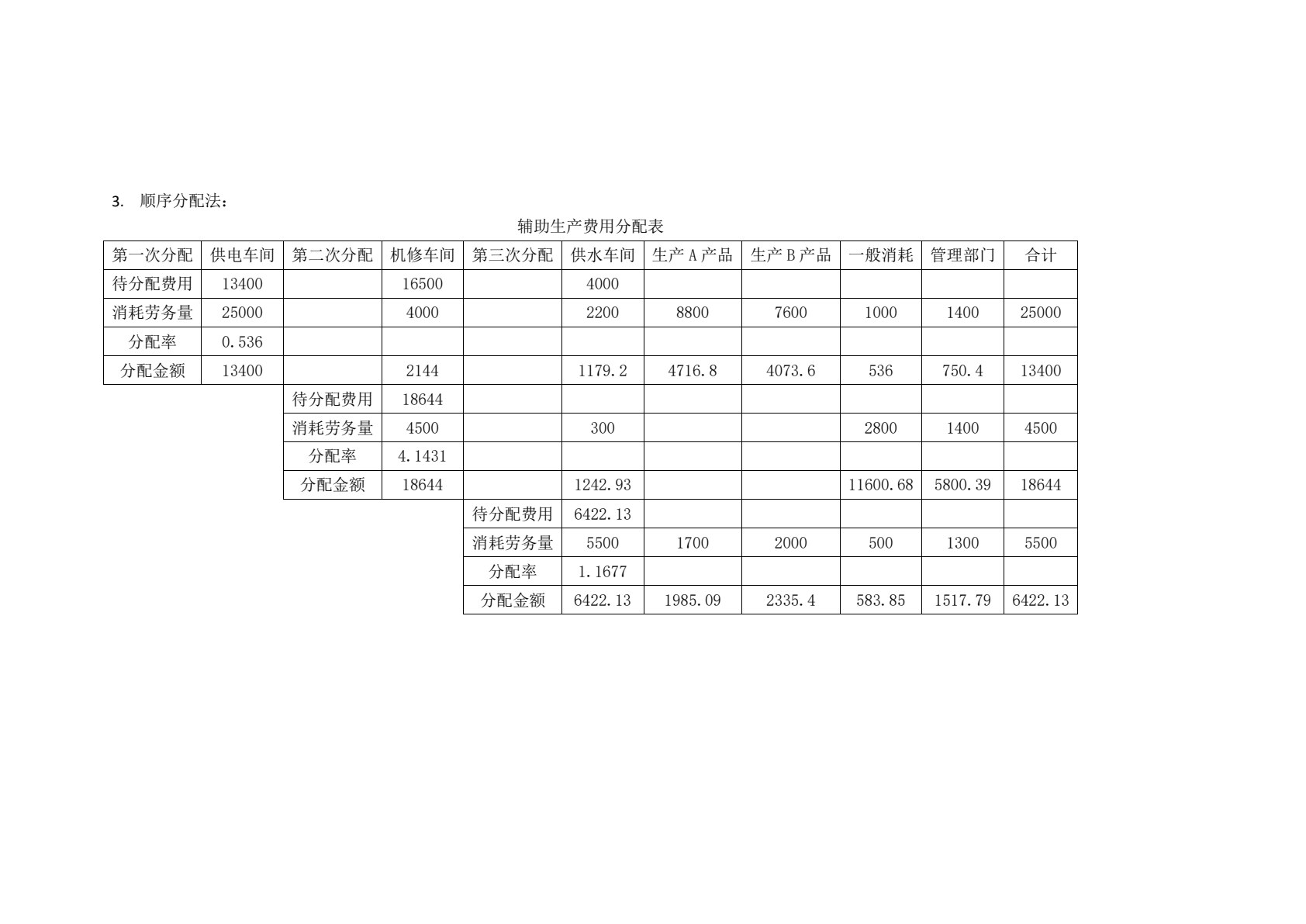 成本会计学