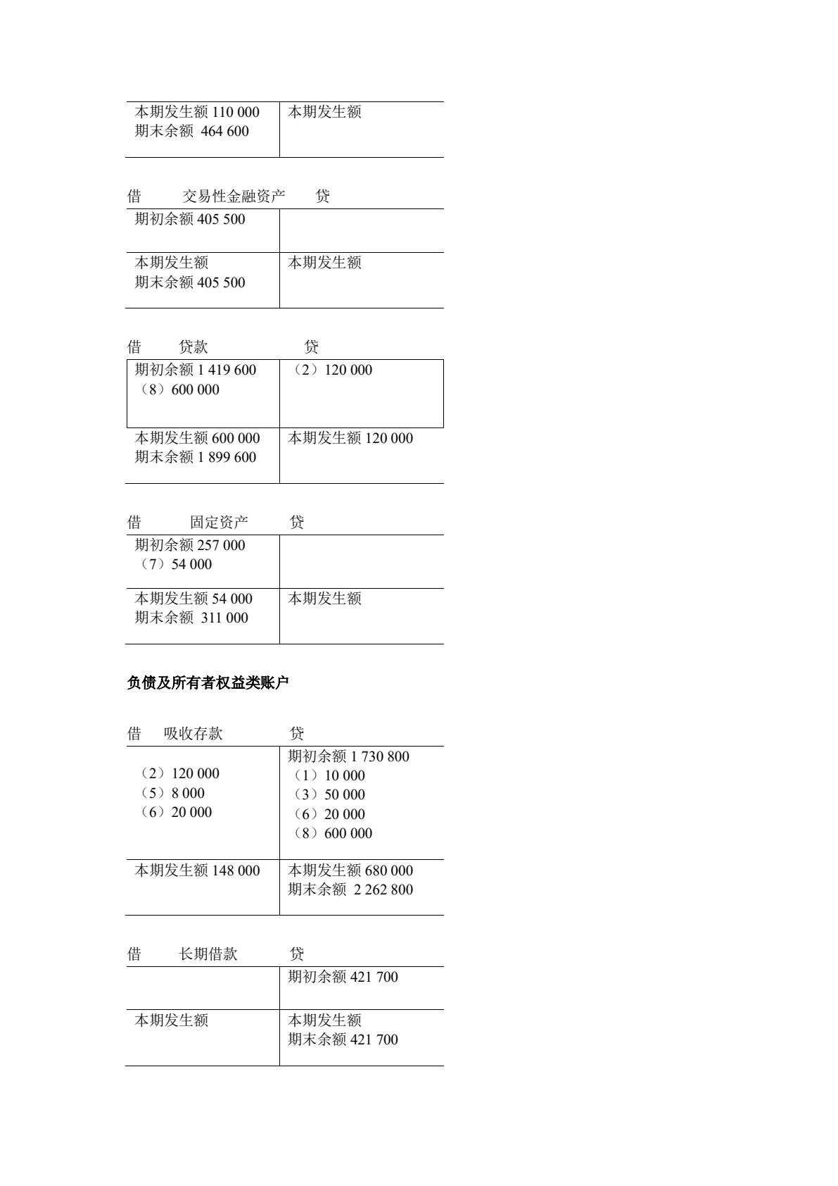 银行会计（第三版）