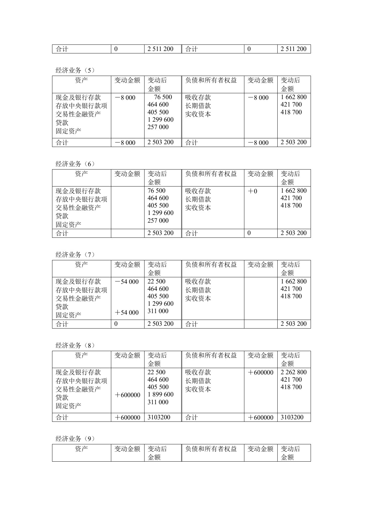 银行会计（第三版）