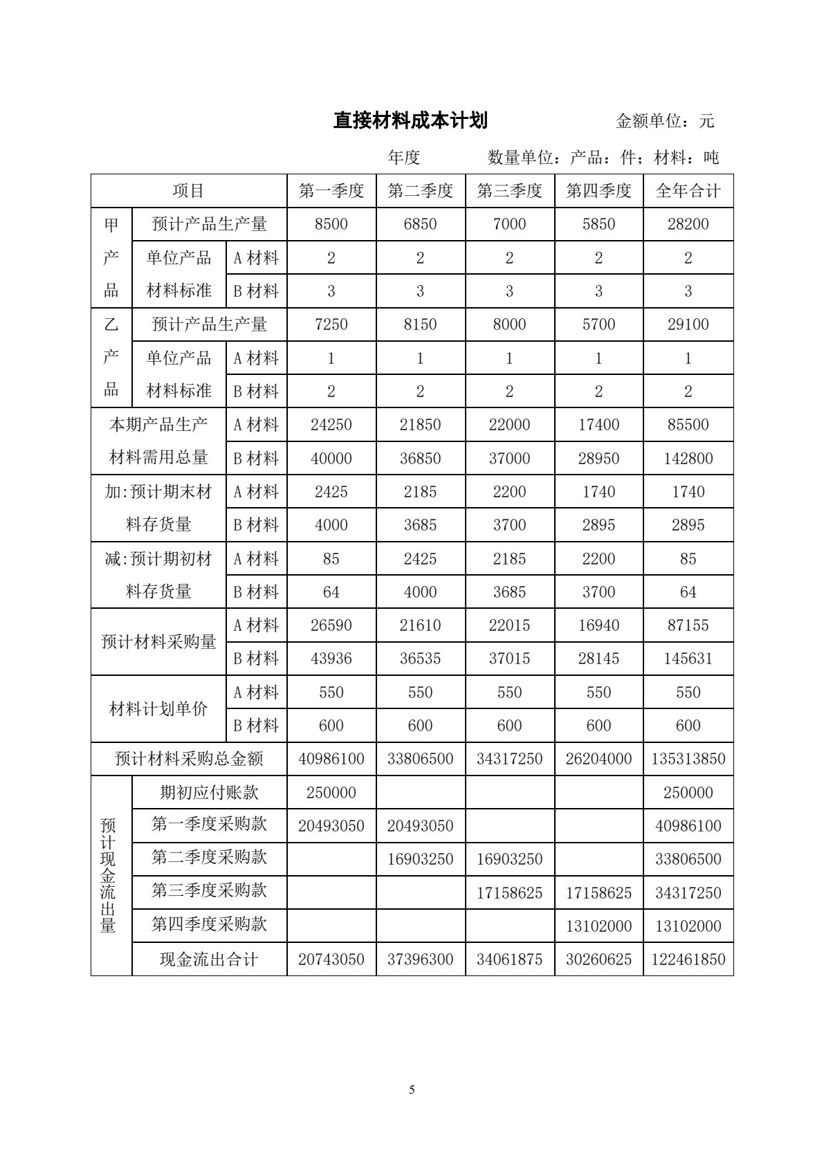 成本会计学课程实验（第二版）