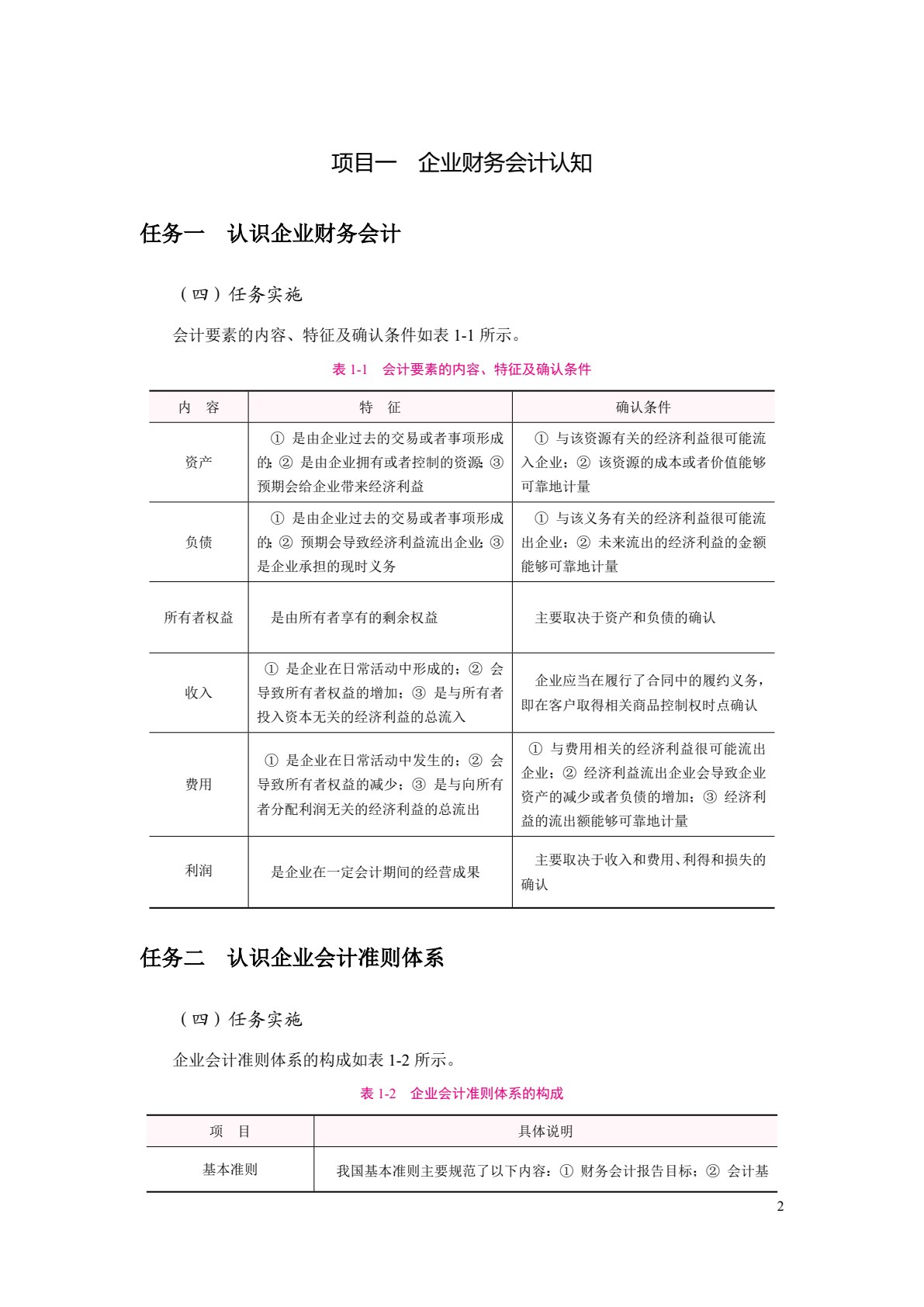 企业财务会计（双色）（含微课）