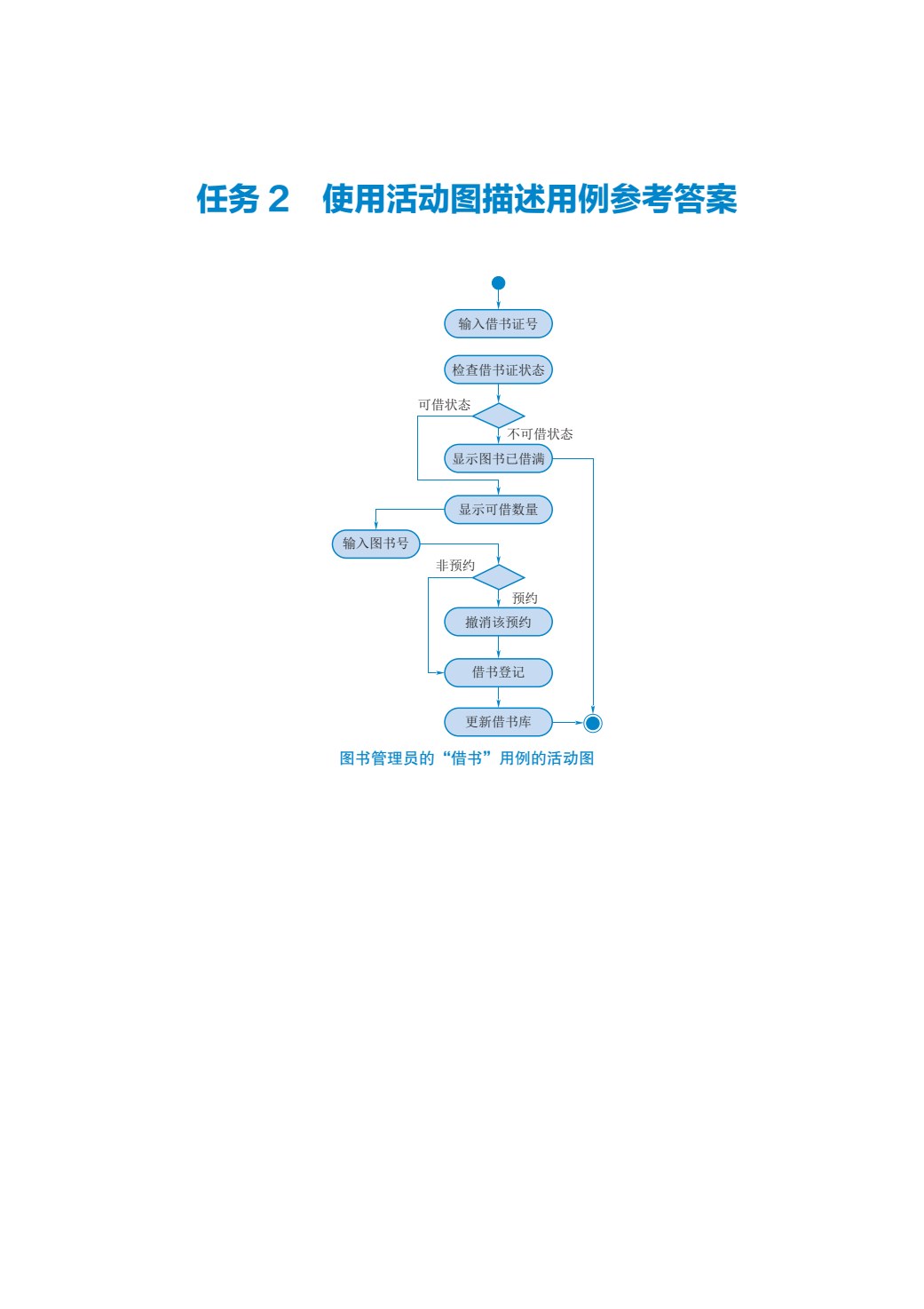 软件工程实践案例教程