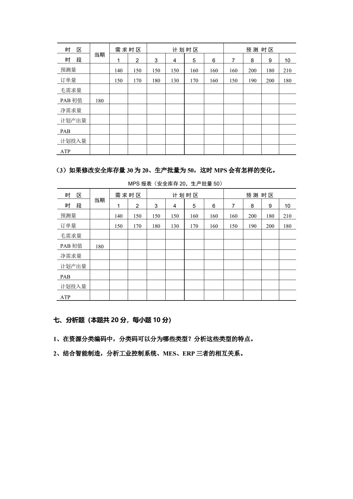 ERP系统原理和实施（第六版）