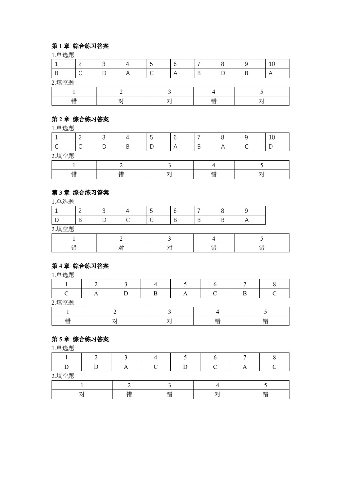 大学信息技术2&mdash;&mdash;数字媒体基础与实践（第四版）