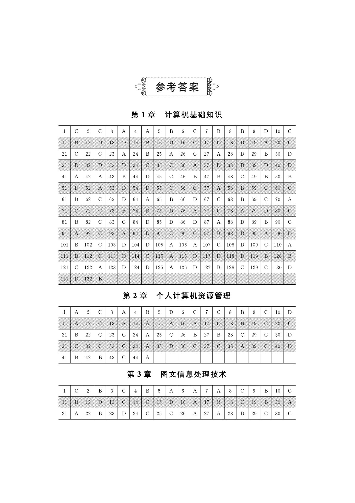 计算机应用基础实训指导（第二版）&mdash;&mdash;Windows 7+Office 2010