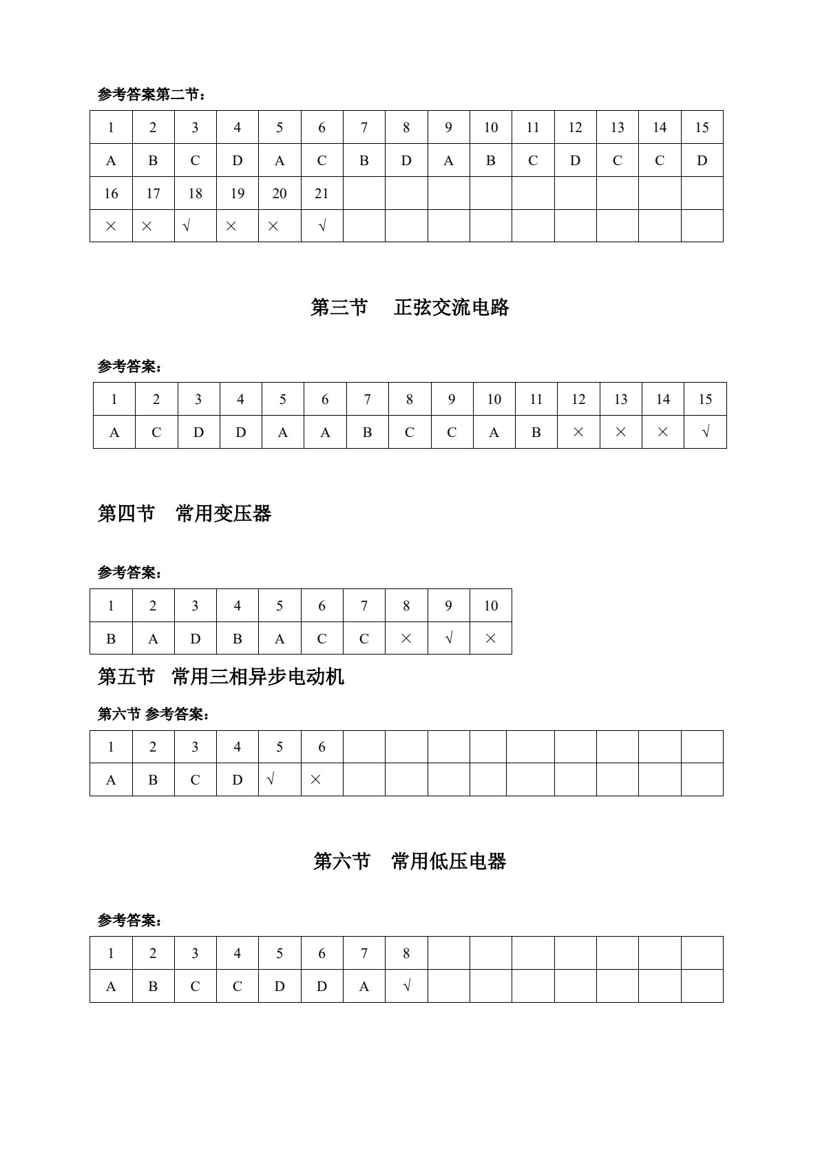 维修电工考核辅导(中级)(第二版)