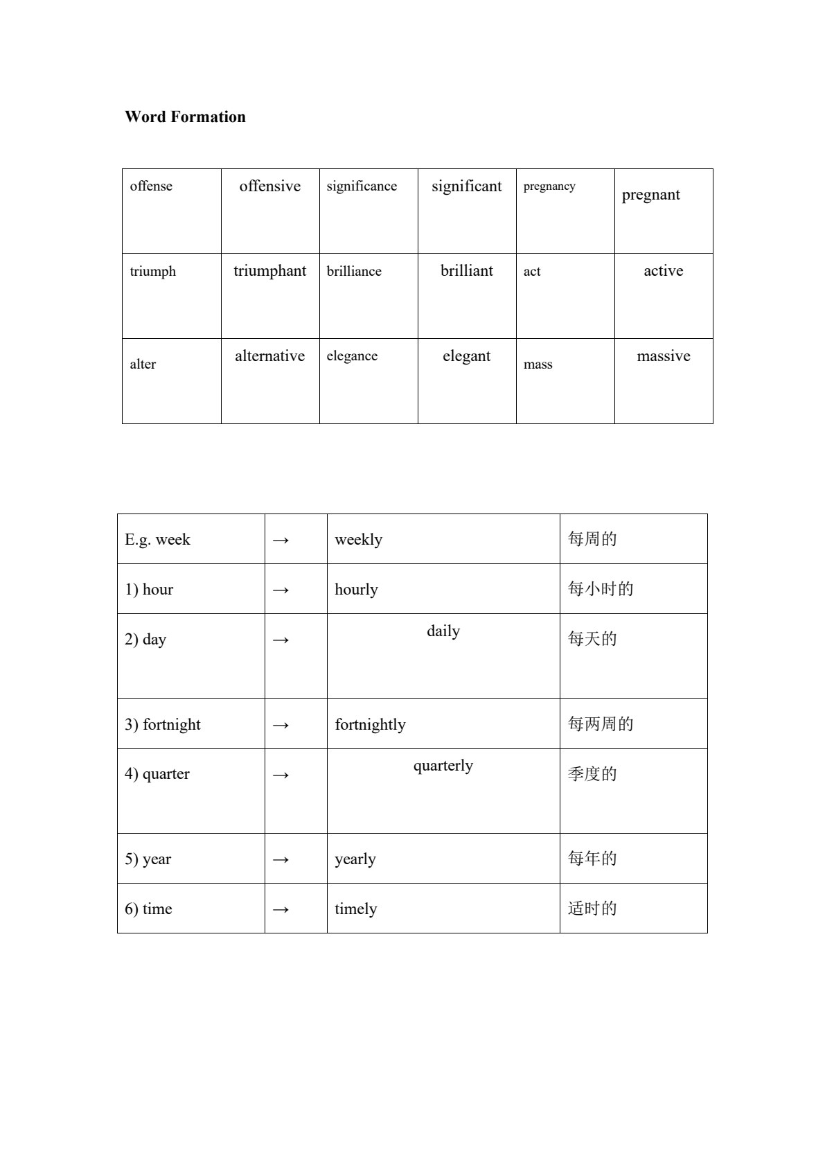 新思维应用型本科英语专业规划教材&middot;综合教程1