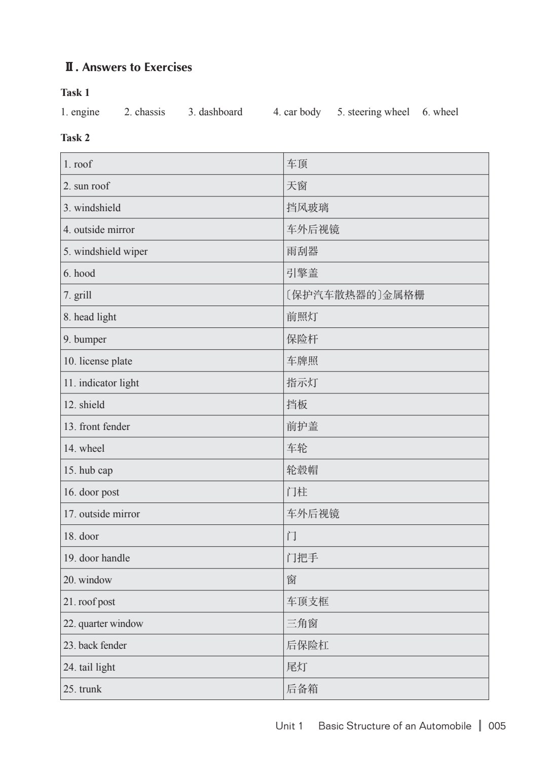 点击职业英语职业英语模块汽车英语（构造篇）