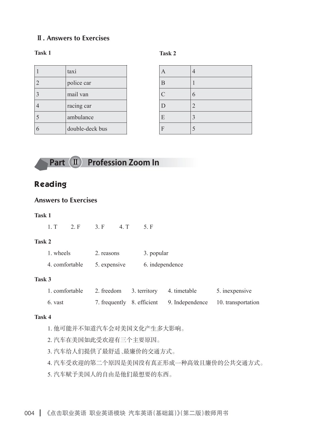 点击职业英语 职业英语模块 汽车英语（基础篇）（第二版）