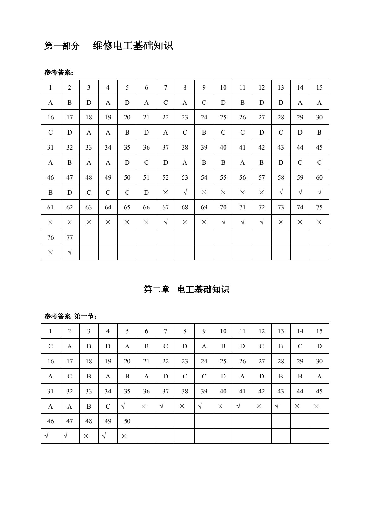 维修电工考核辅导(中级)(第三版)