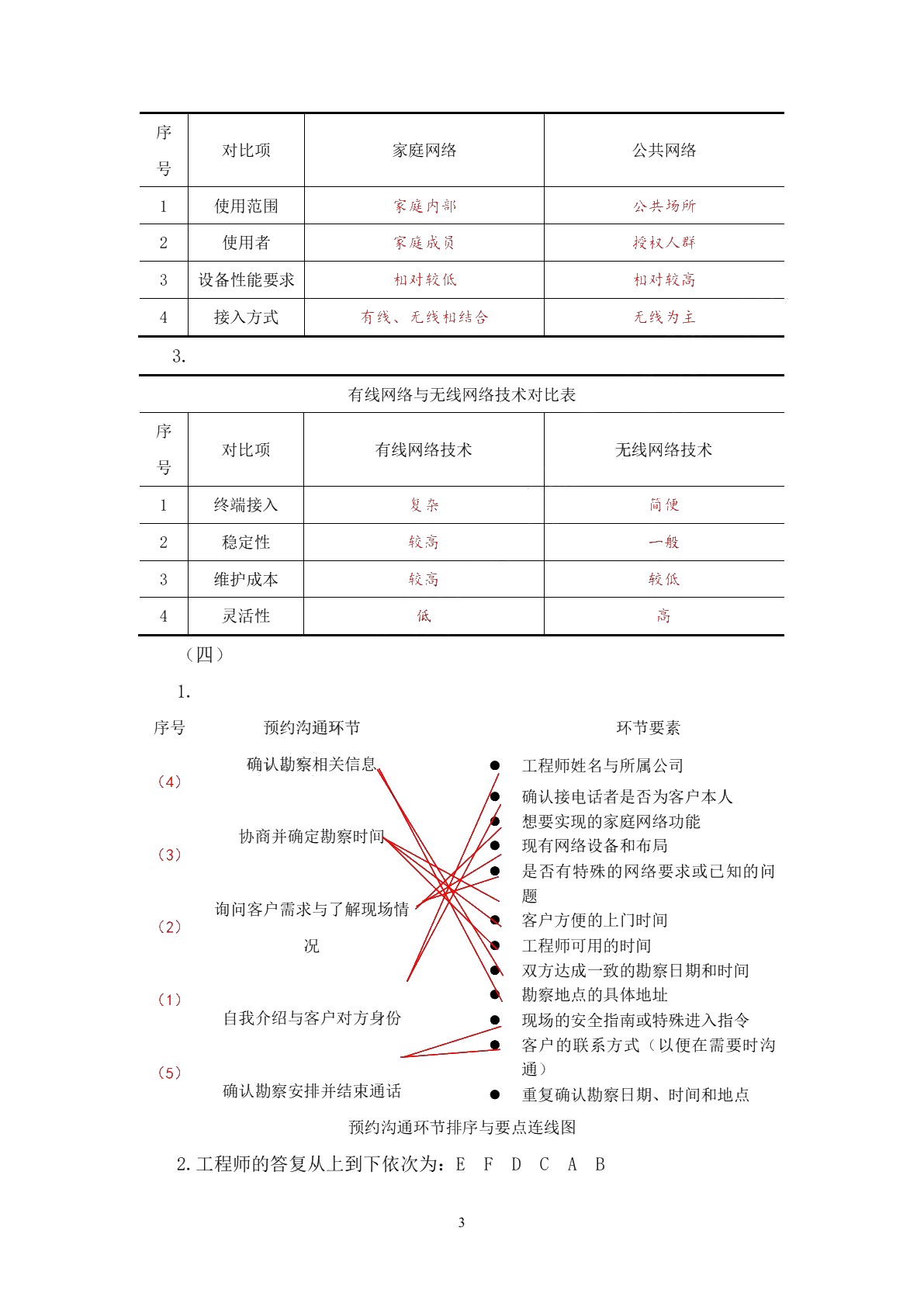 小型网络安装与调试工作页