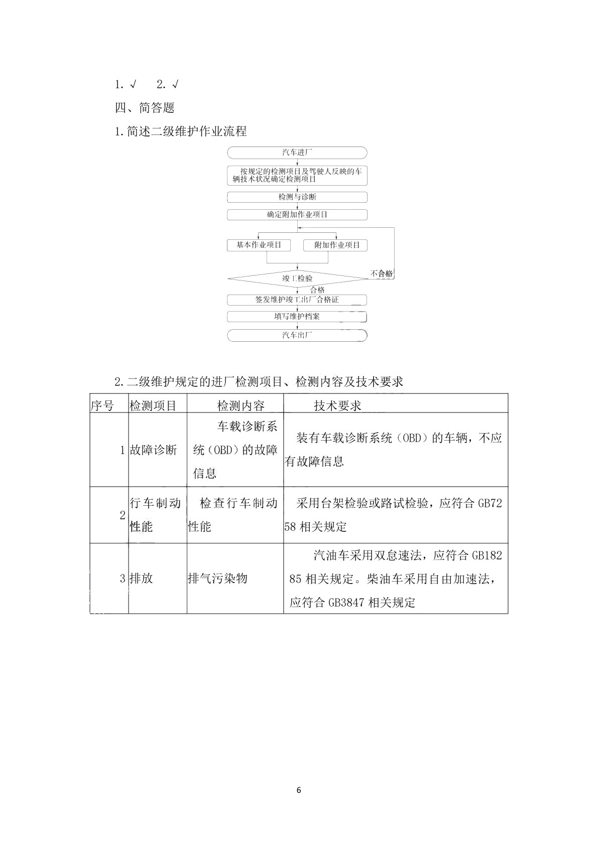 汽车维护与故障排除（第四版）习题册