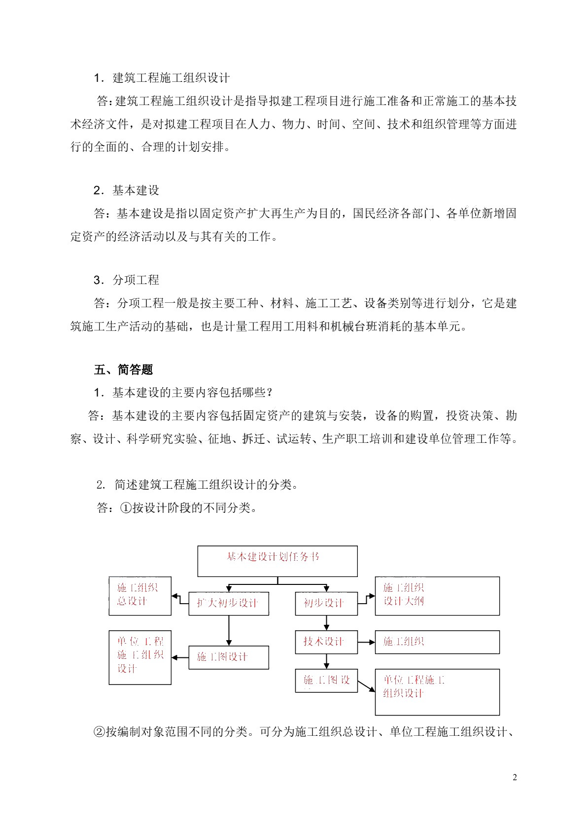 现代化施工组织与管理习题册