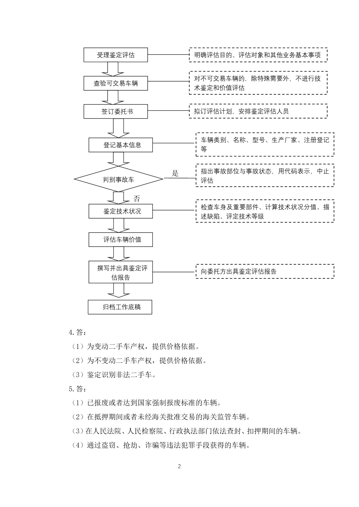 二手车鉴定与评估（第二版）习题册