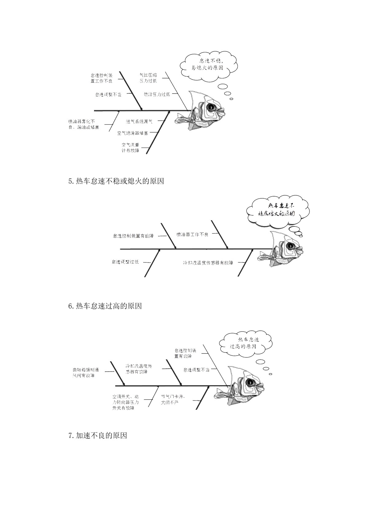 汽车故障诊断与排除习题册